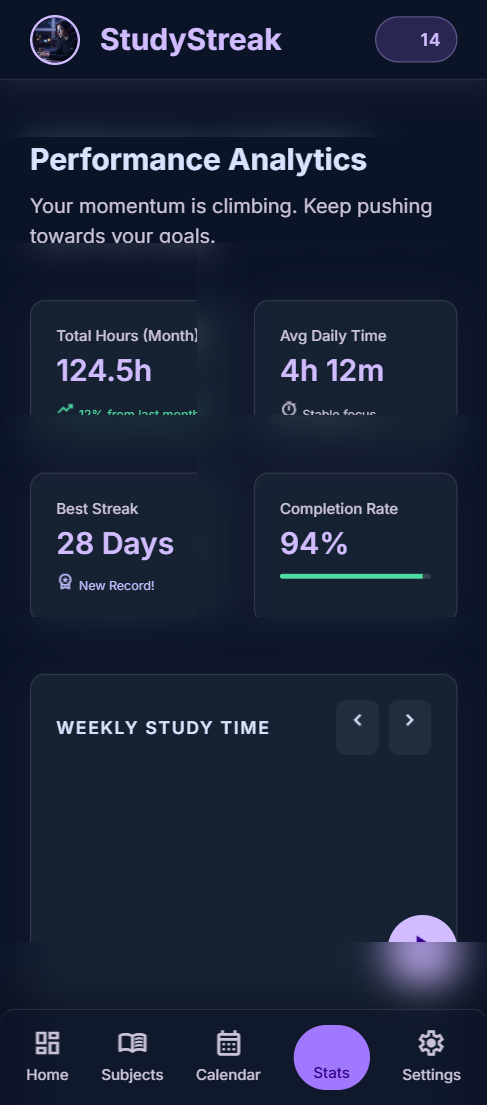 Analytics & Reports